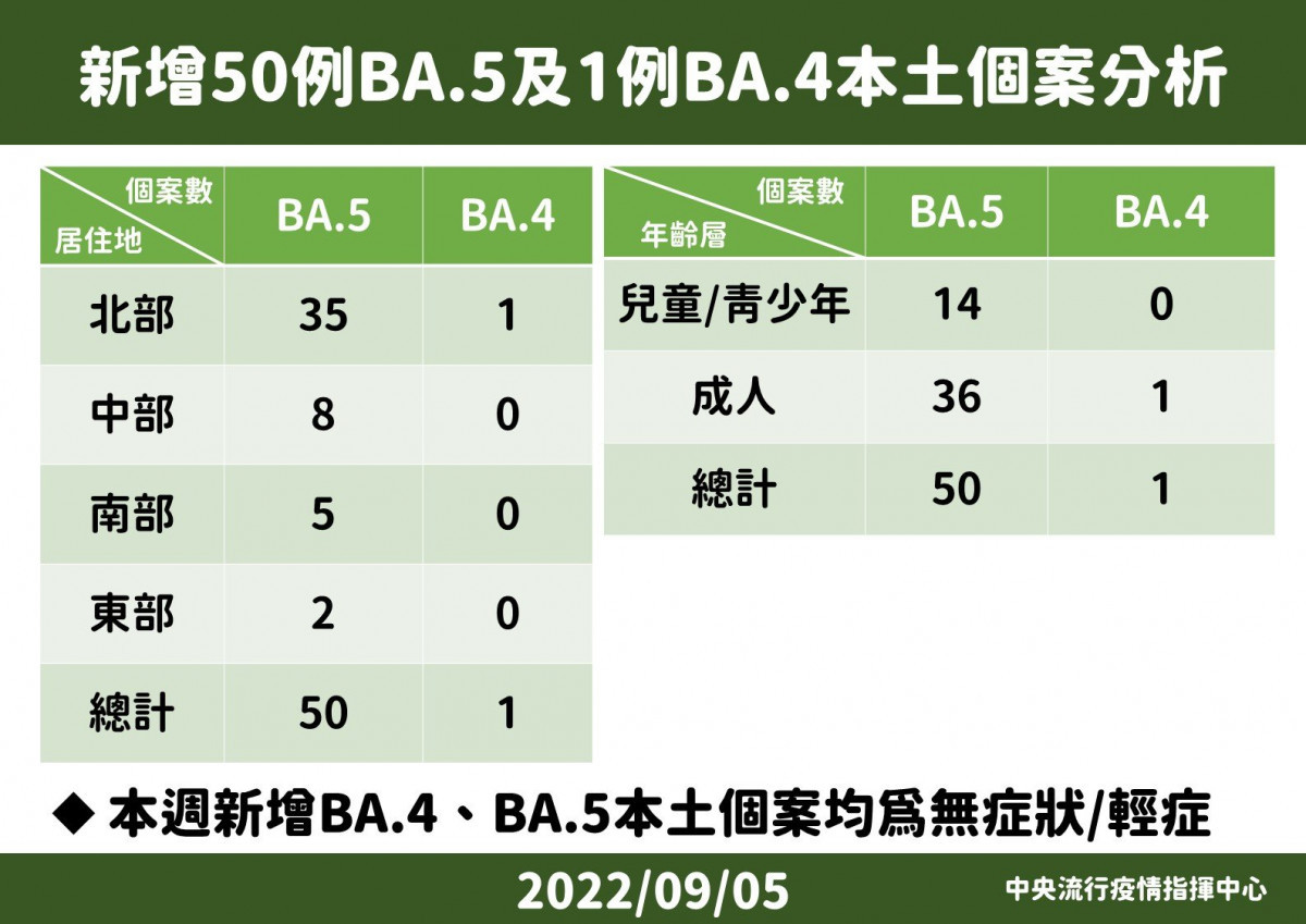 （圖／衛福部疾管署Facebook）