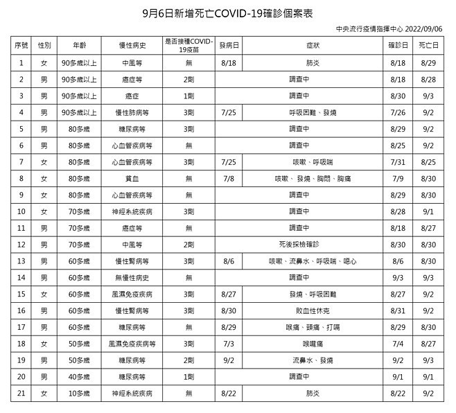 （圖／衛福部疾管署）