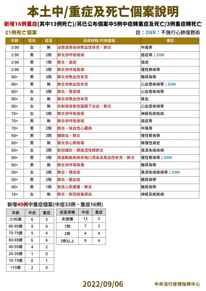 （圖／衛福部疾管署Facebook）