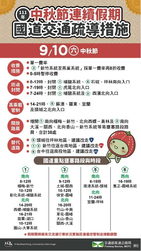 （圖／高公局提供）
