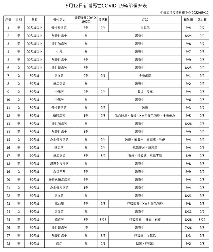 （圖／衛福部疾管署）