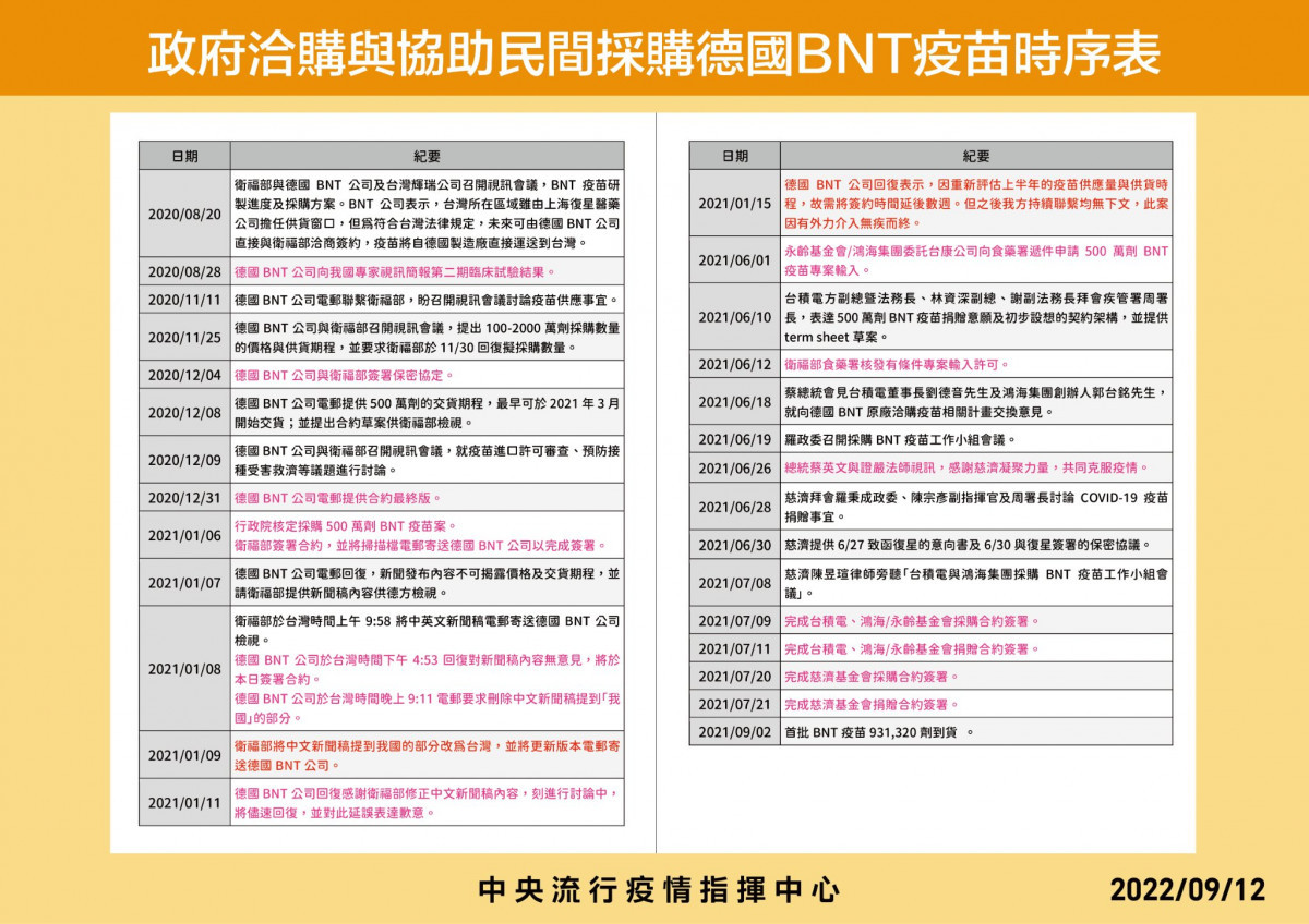 （圖／衛福部疾管署Facebook）