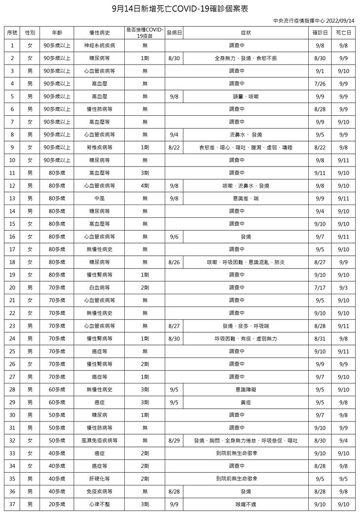 （圖／衛福部疾管署）