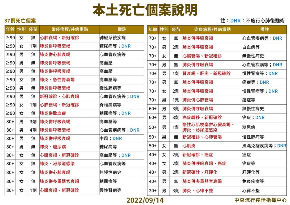 （圖／衛福部疾管署Facebook）