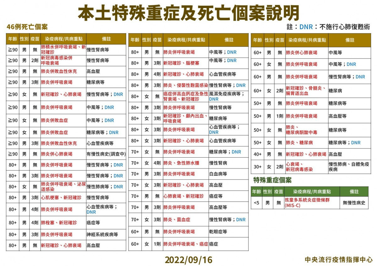 （圖／衛福部疾管署Facebook）