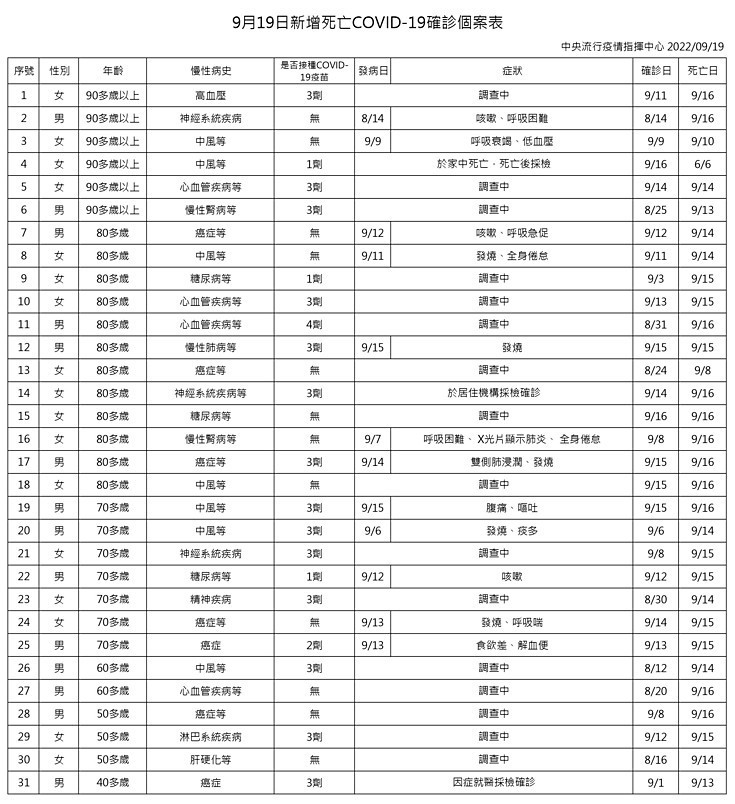 （圖／衛福部疾管署）