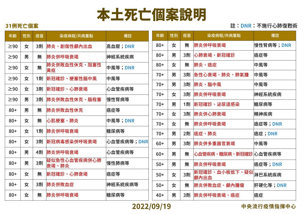 （圖／衛福部疾管署Facebook）