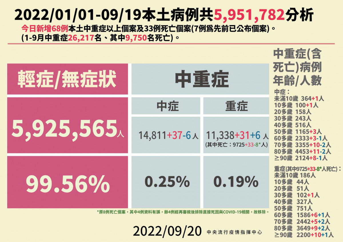 （圖／衛福部疾管署Facebook）