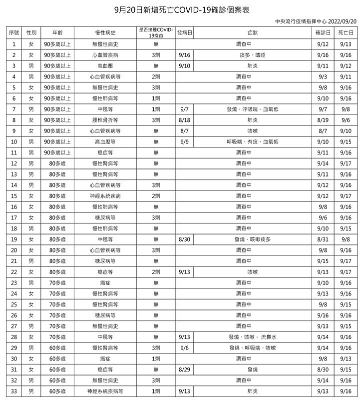 （圖／衛福部疾管署Facebook）