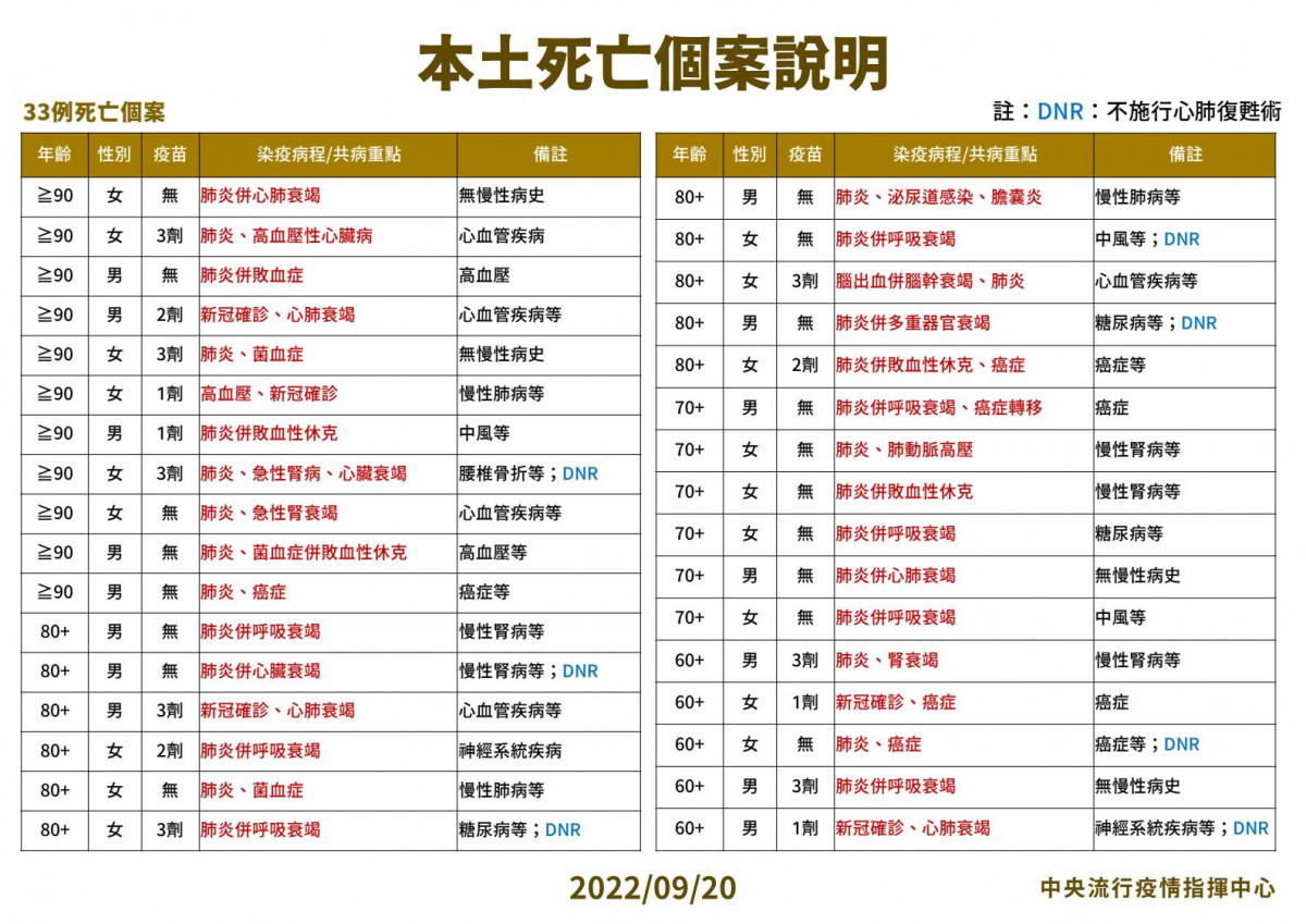 （圖／衛福部疾管署Facebook）