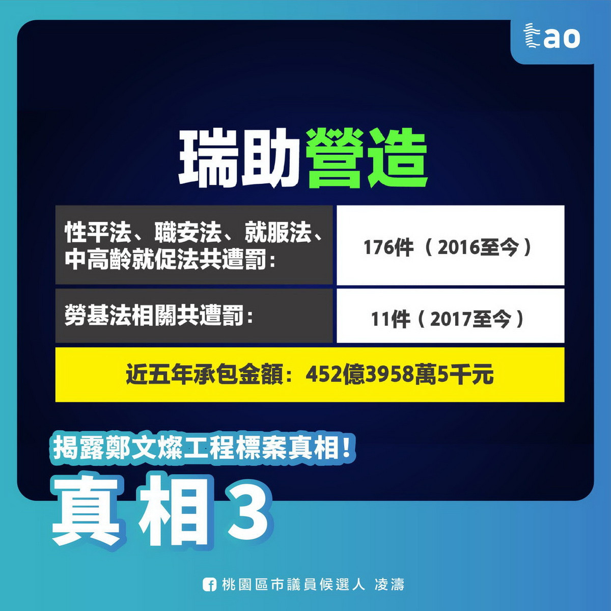 國民黨桃園區市議員候選人凌濤表示，八德國民心運動中心『豆腐渣工程』，檢調監察單位應該介入調查。