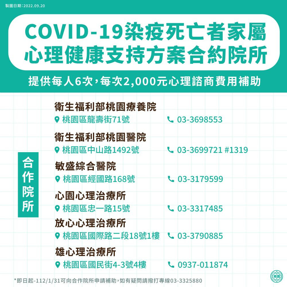 COVID-19染疫死亡者家屬心理健康支持方案合約院所。