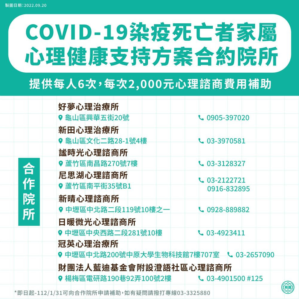 COVID-19染疫死亡者家屬心理健康支持方案合約院所。