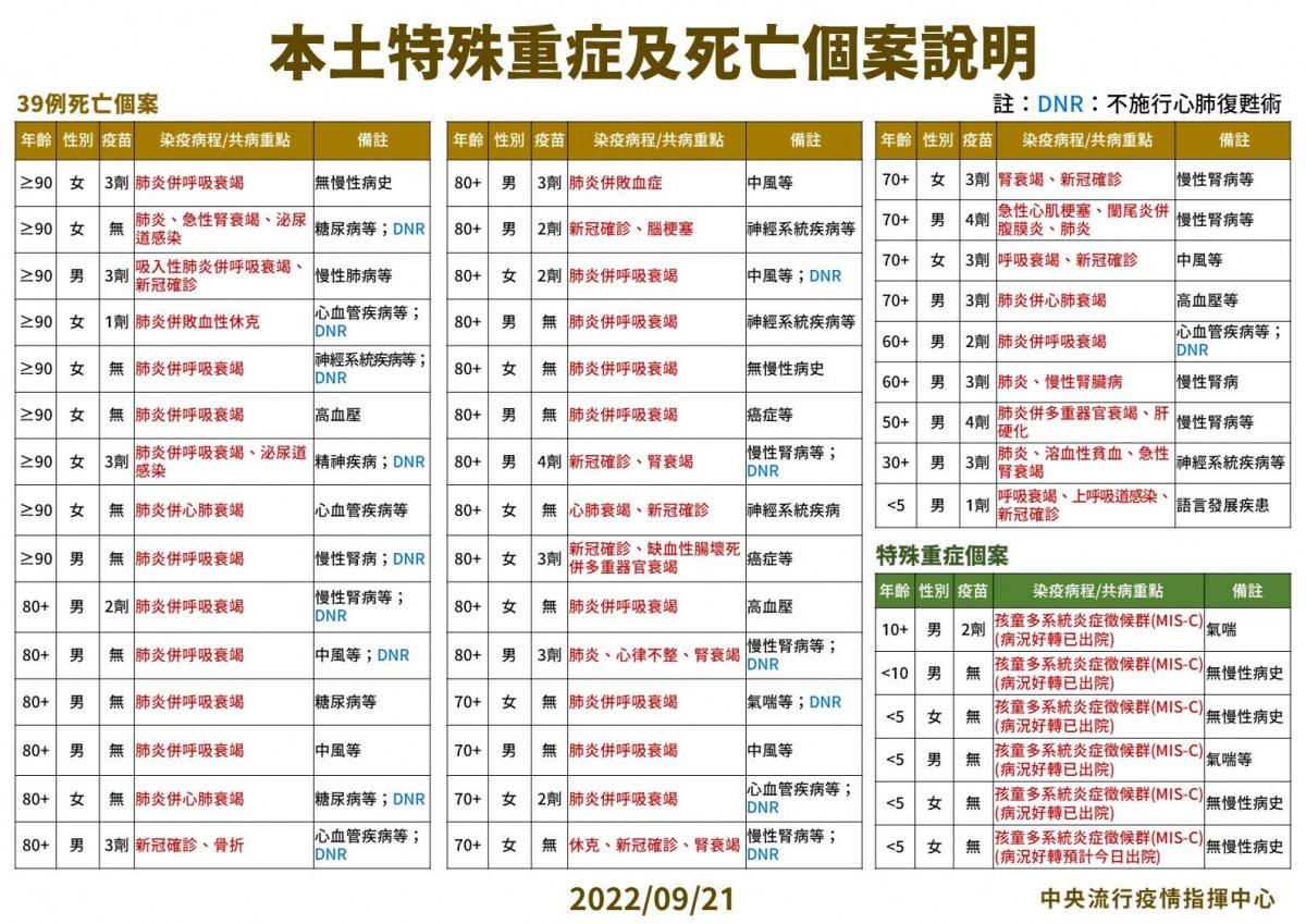 （圖／衛福部疾管署Facebook）