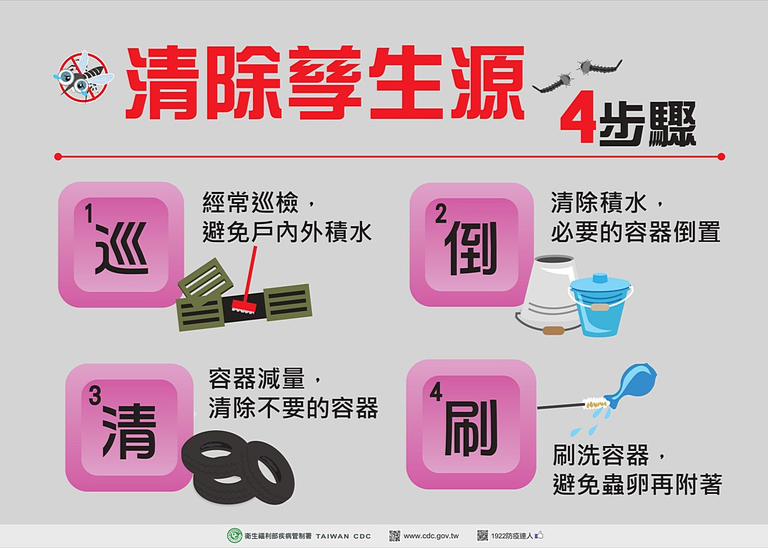 (圖/資料照片,圖源:衛福部疾管署)