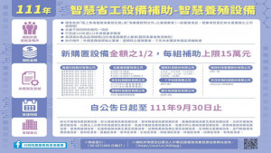 ▲智慧養殖設備補助最高補助15萬元。