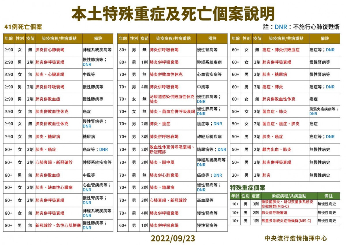 （圖／衛福部疾管署Facebook）