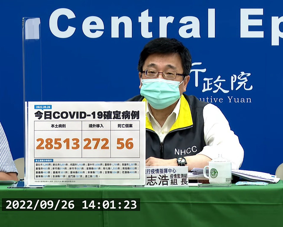 本土新冠9/26增28513例、56例死亡　7個月大女嬰染疫4天逝