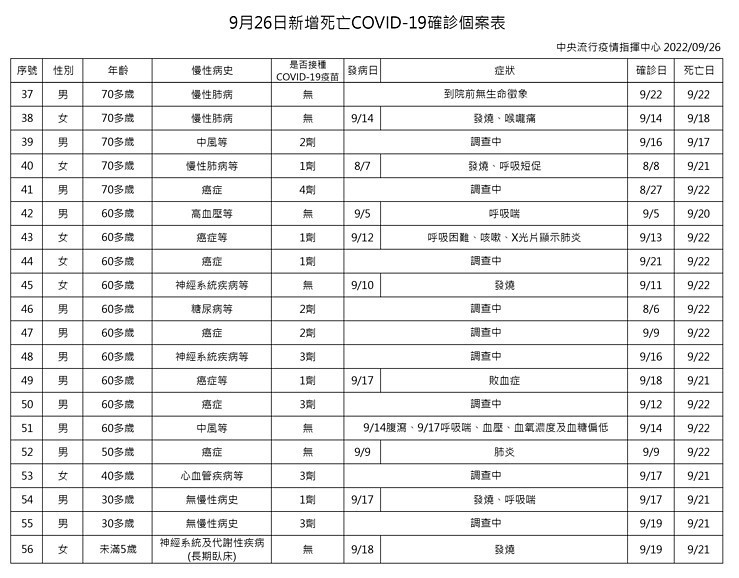 （圖／衛福部疾管署）