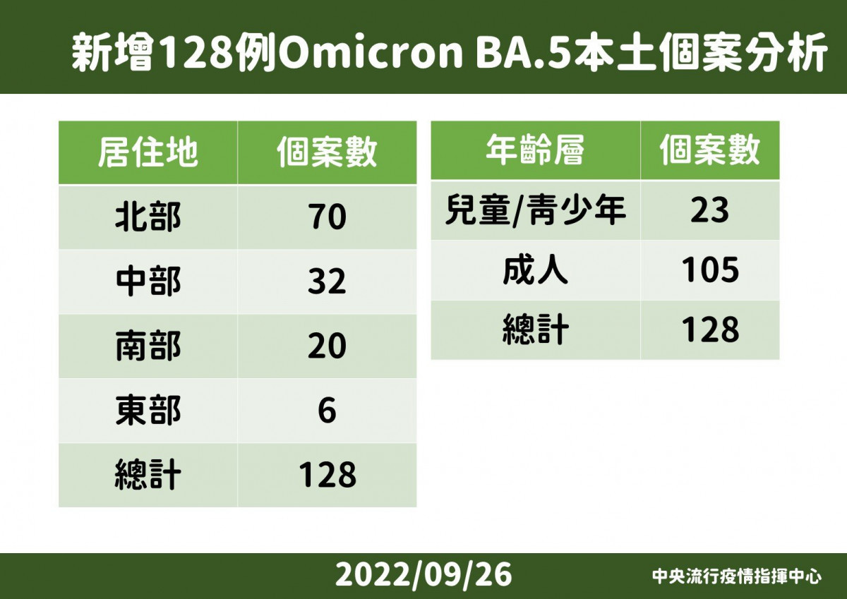 （圖／衛福部疾管署Facebook）