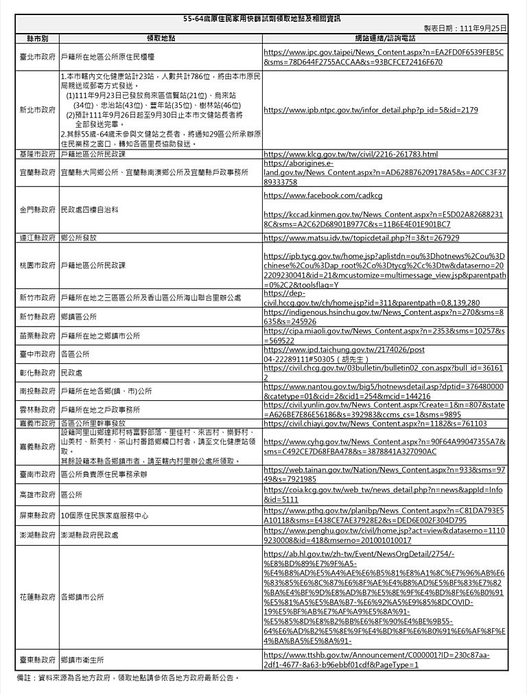 （圖／衛福部疾管署）