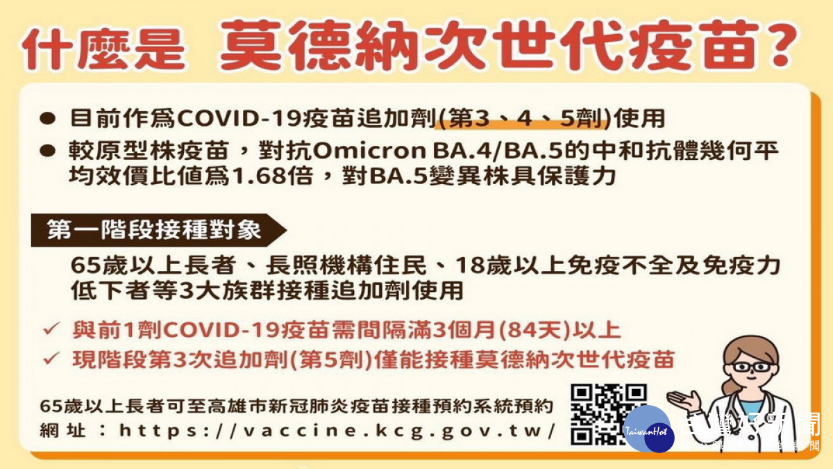 ▲高市府呼籲，65歲以上長者請儘快施打莫德納次世代疫苗。