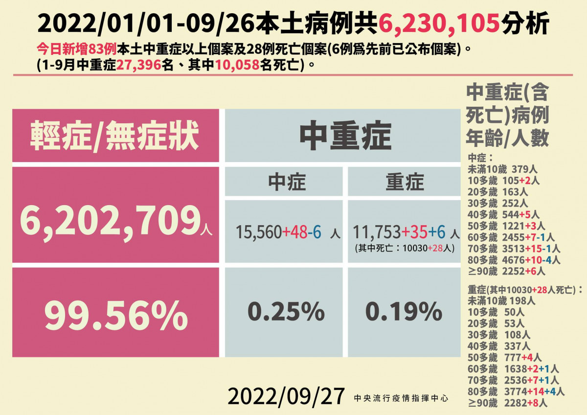 （圖／衛福部疾管署Facebook）