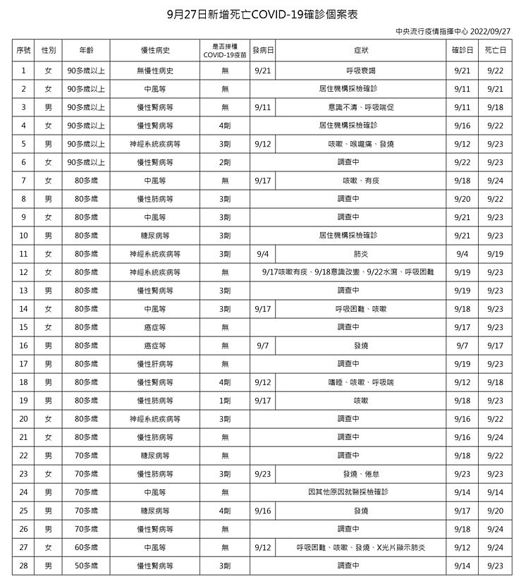 （圖／衛福部疾管署）