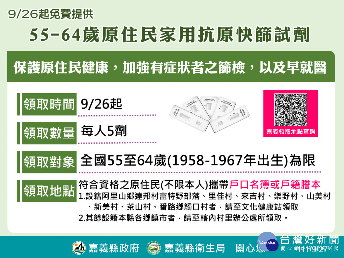 中央26日起提供55至64歲（1958-1967年出生）原住民每人一份5劑家用抗原快篩試劑／嘉義縣府提供