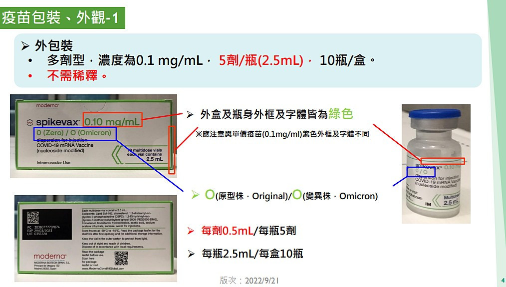 Moderna次世代COVID-19雙價疫苗（武漢原始株、Omicron BA.1）（圖／資料照片，圖源：翻攝自衛福部疾管署簡報檔案）