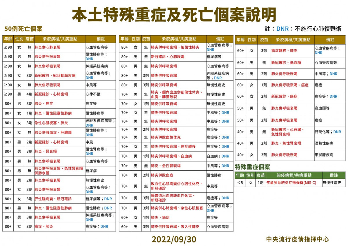 （圖／衛福部疾管署Facebook）