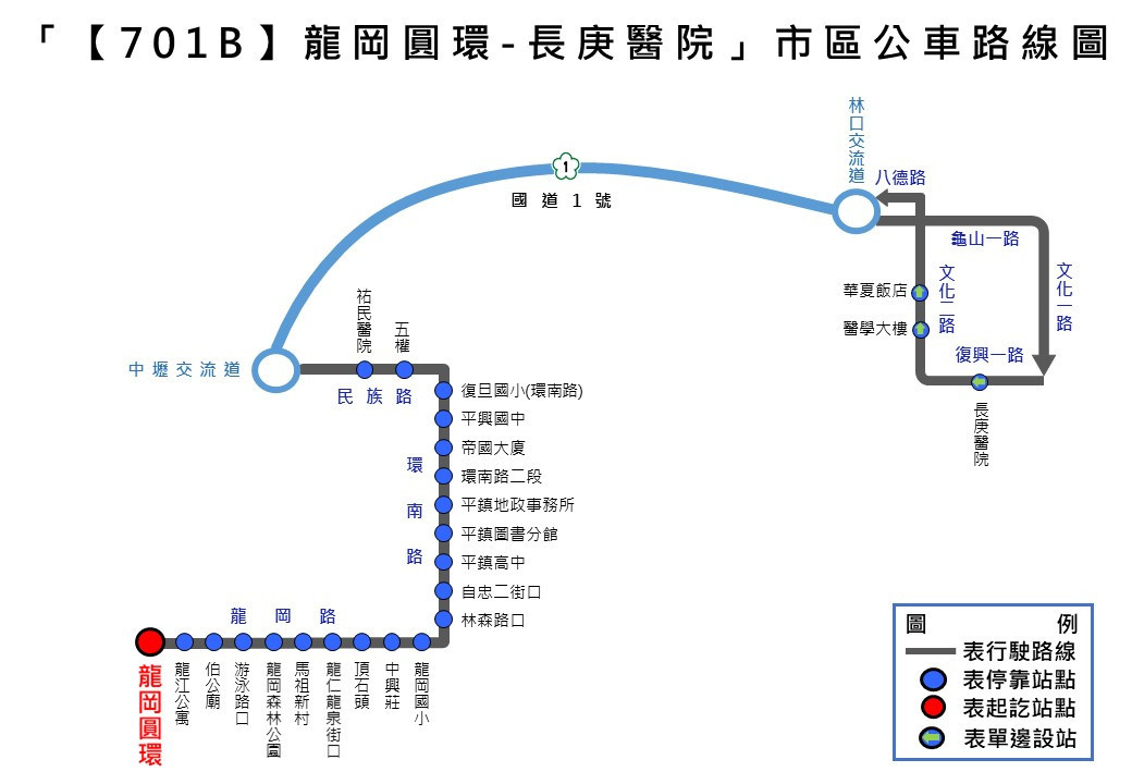 交通局新闢「【701B】龍岡圓環 - 長庚醫院」市區客運路線，由桃園客運營運，提供為期3個月試辦服務。<br />
