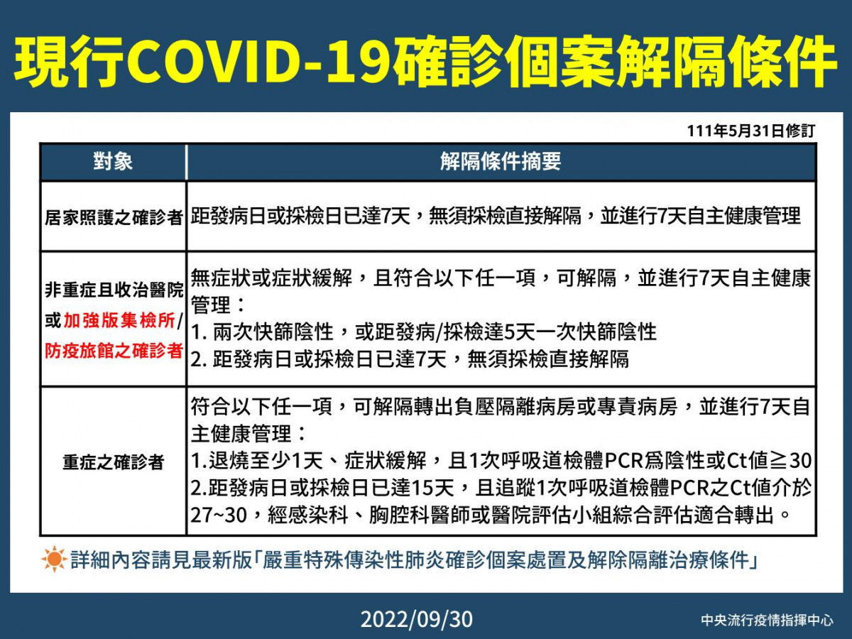 （圖／衛福部疾管署Facebook）