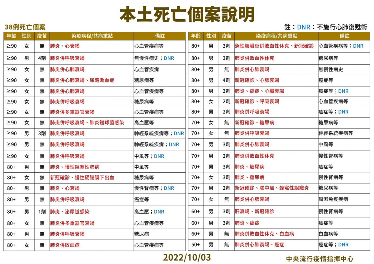 （圖／衛福部疾管署Facebook）