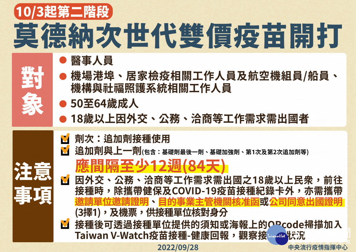 今(10/3)日起「莫德納次世代雙價疫苗」開放第二階段對象接種／嘉義市府提供