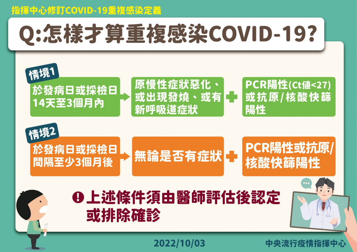 （圖／衛福部疾管署Facebook）