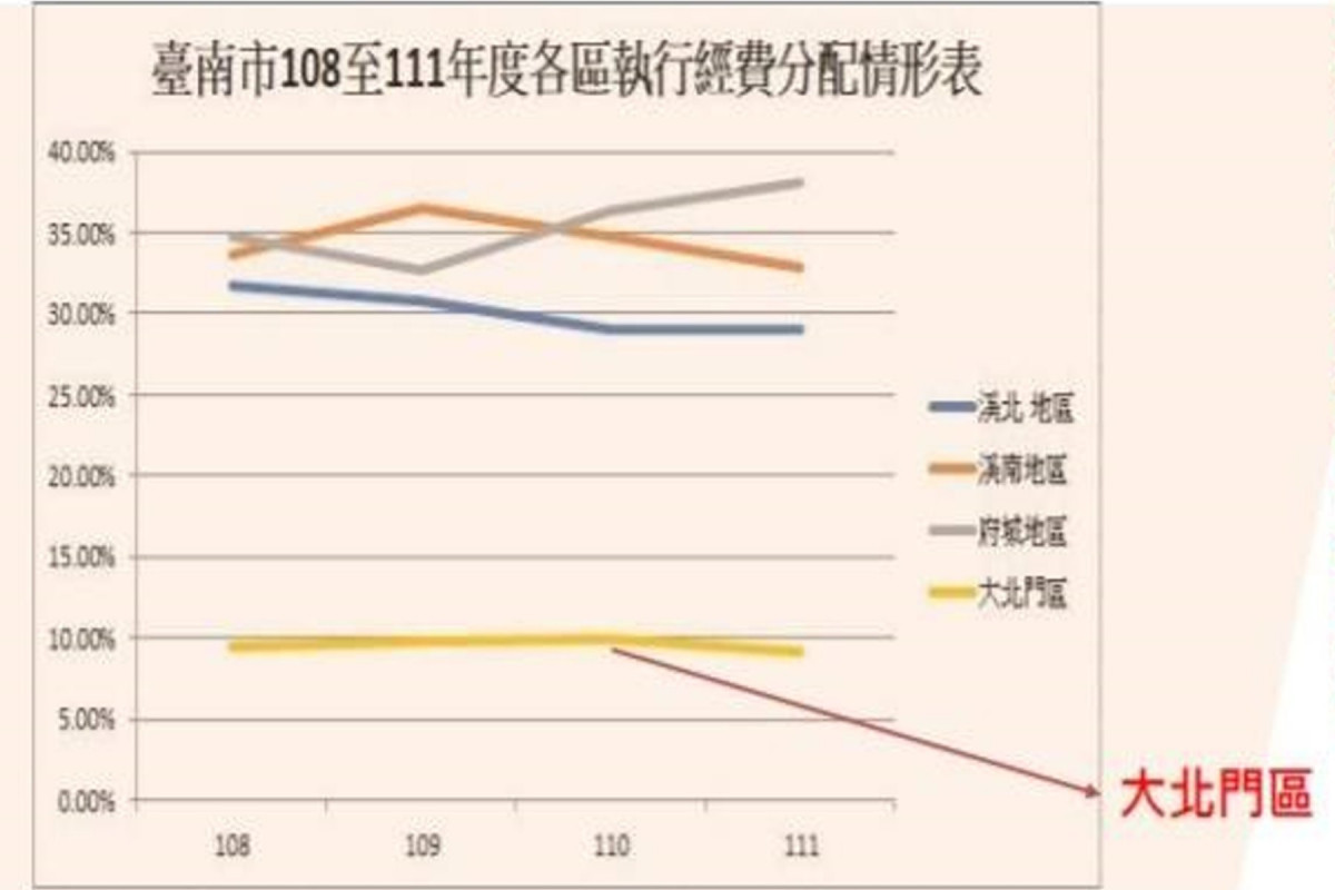 新聞圖片