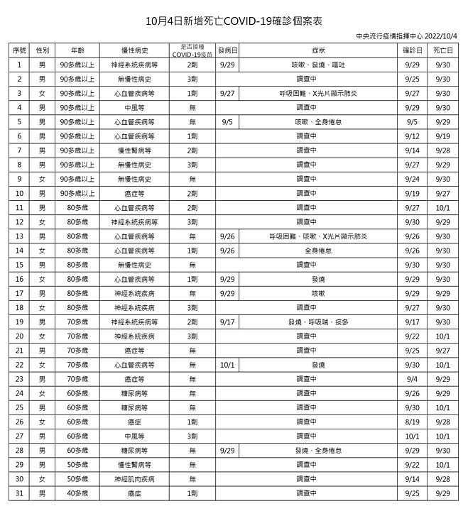 （圖／衛福部疾管署）