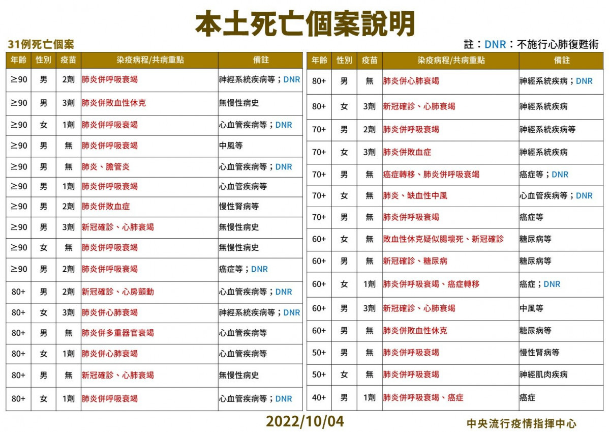 （圖／衛福部疾管署Facebook）