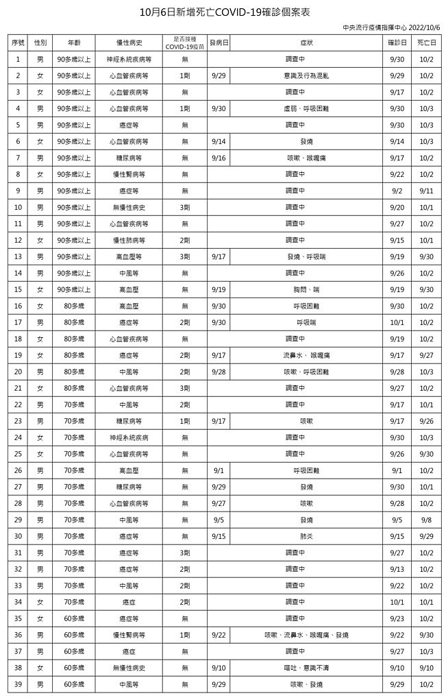 （圖／衛福部疾管署）