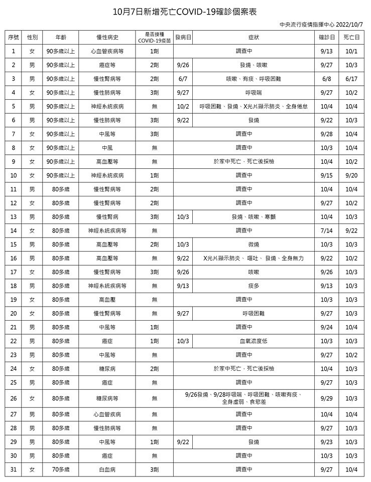 （圖／衛福部疾管署）