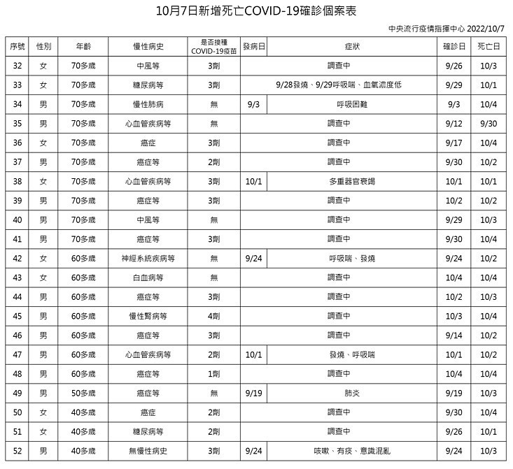 （圖／衛福部疾管署）