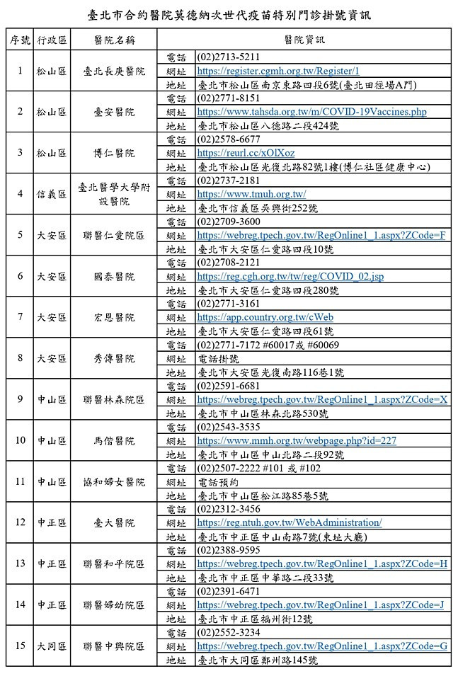 （圖／台北市府衛生局）