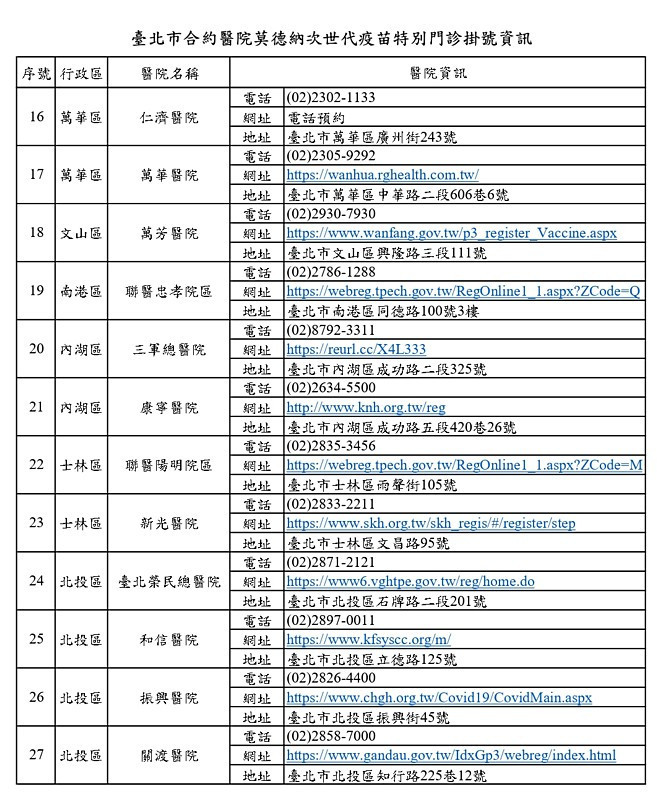 （圖／台北市府衛生局）