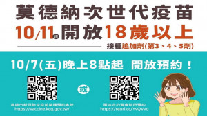 ▲10/11開放18-49歲民眾接種莫德納次世代疫苗追加劑，10/7晚20點開放系統預約。