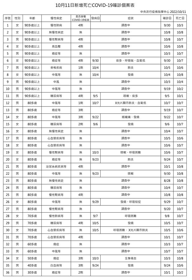 （圖／衛福部疾管署）