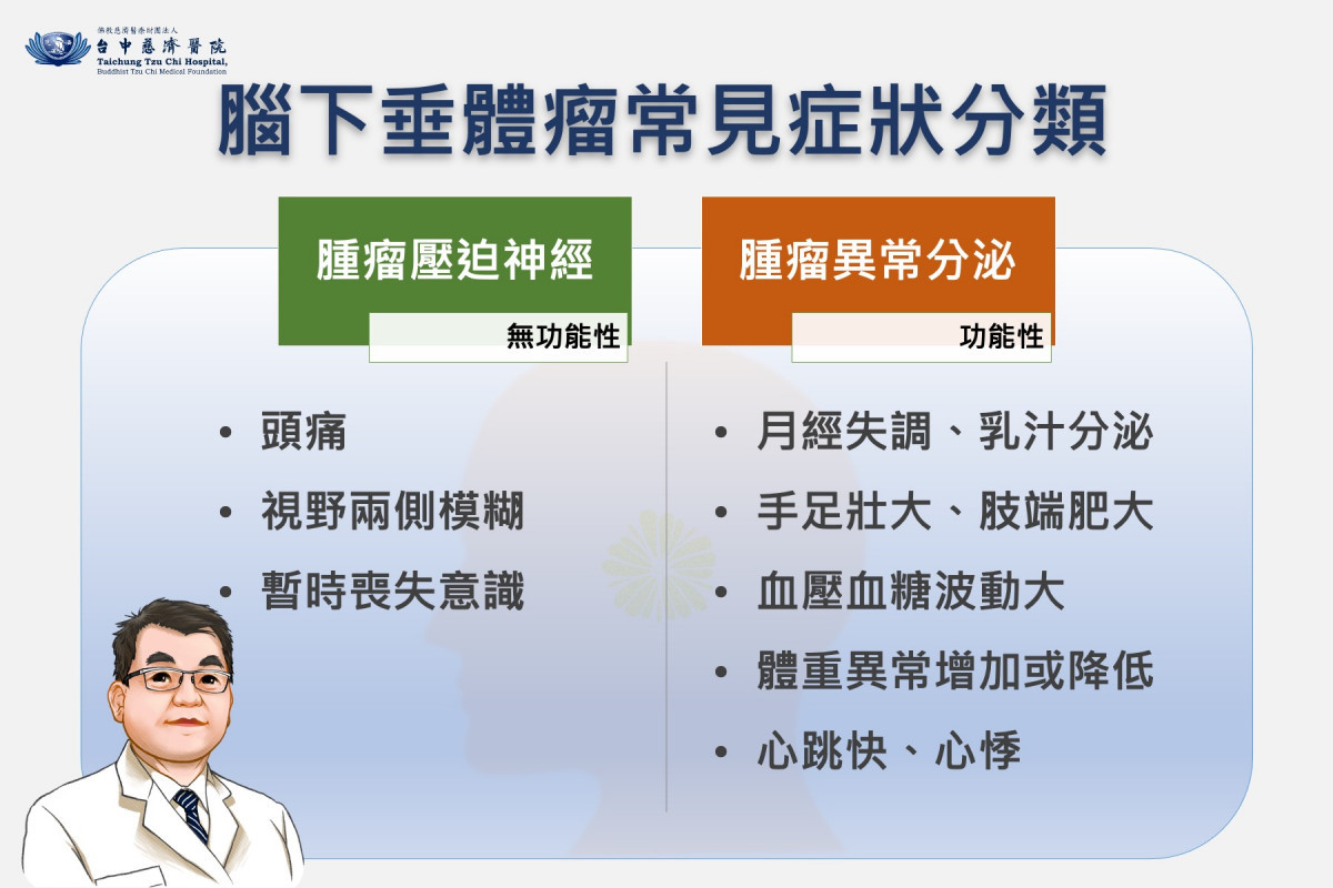 6旬婦左眼籠罩黑影看不清　腦下垂體瘤作祟 台灣好新聞 第3張