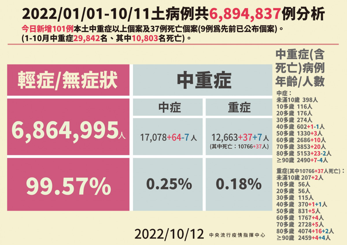 （圖／衛福部疾管署Facebook）