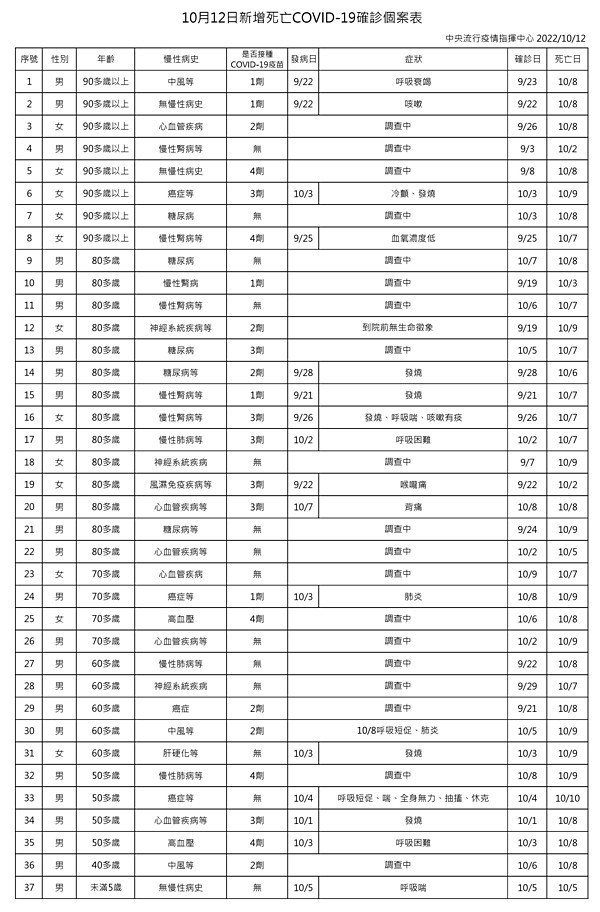 （圖／衛福部疾管署）