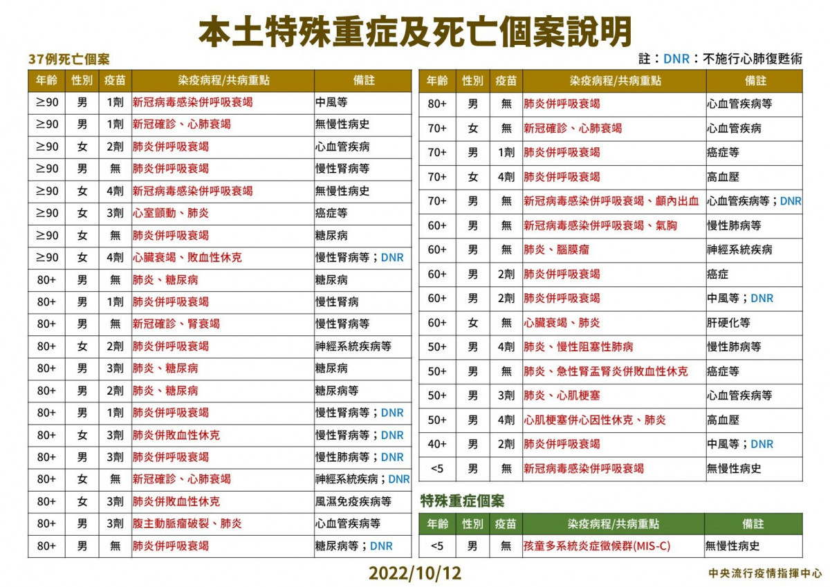 （圖／衛福部疾管署Facebook）